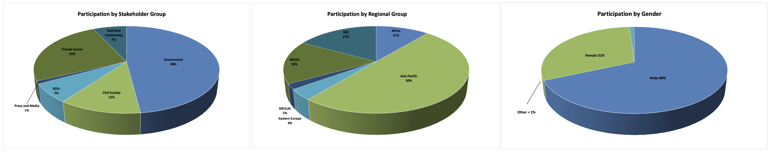 2024 statistics