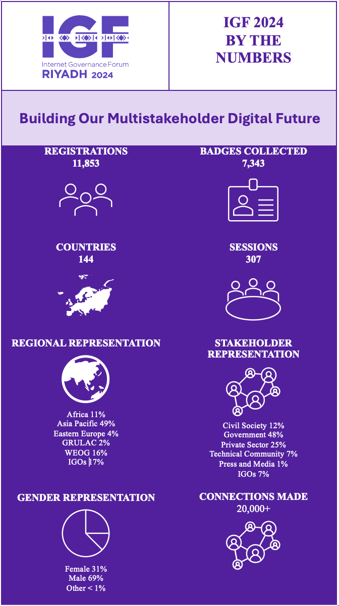 IGF 2024 stats visual